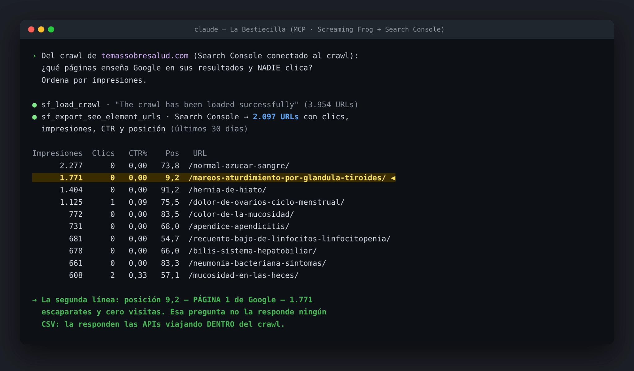 Interrogatorio MCP con Search Console conectado: páginas con impresiones y cero clics, una de ellas en página 1 de Google
