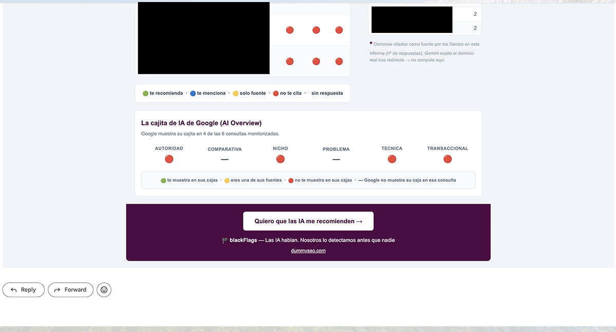 Bloque del Observatorio GEO sobre la cajita de IA de Google (AI Overview): aparece en 4 de 6 consultas. Datos sensibles ocultos.