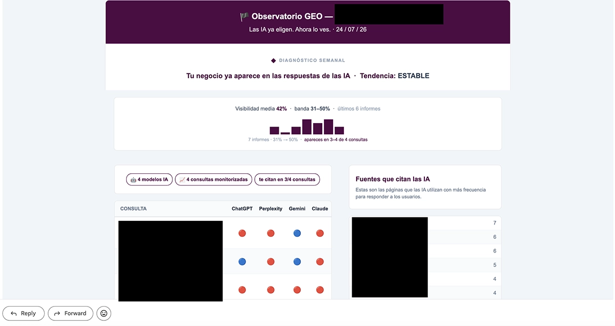 Informe semanal del Observatorio GEO del 24 de julio: visibilidad media del 42 %, banda del 31–50 % y tendencia estable; la marca aparece en tres de las cuatro consultas. Datos sensibles ocultos.