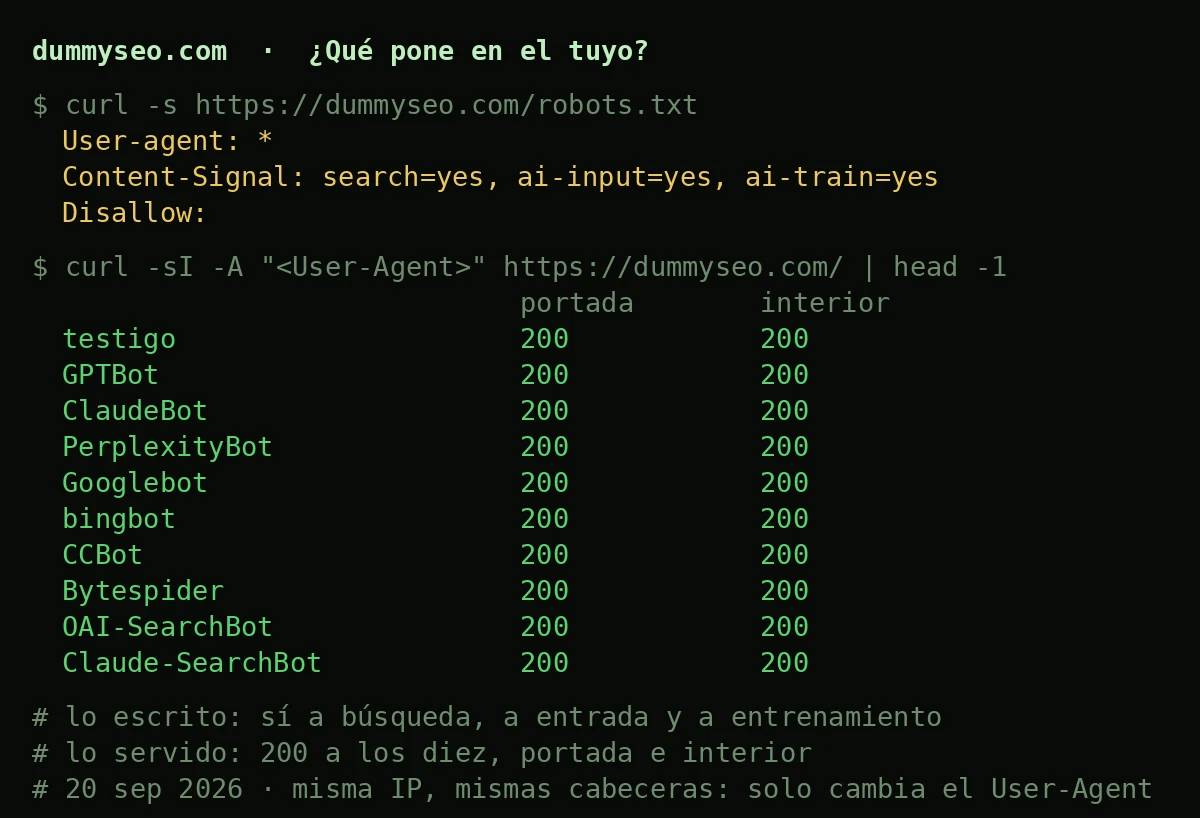 Salida de terminal: robots.txt de dummyseo.com con Content-Signal search=yes, ai-input=yes, ai-train=yes, y diez User-Agent que reciben 200 en portada e interior